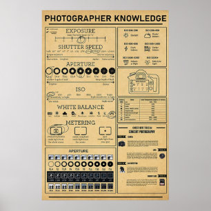 Fotografikunskap Poster