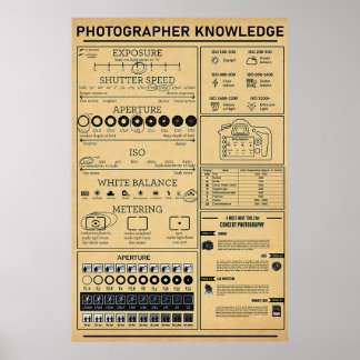 Fotografikunskap Poster