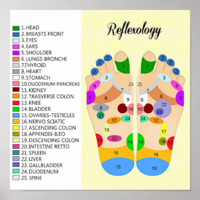 fotreflexologi 12 x 12 tum poster (Framsidan)