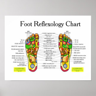 Fotreflexologi - 16 x 12 tum poster