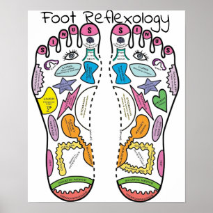 fotReflexology Poster
