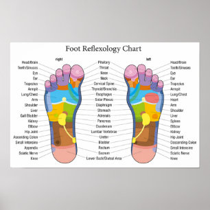 Fotreflexologyen kartlägger poster