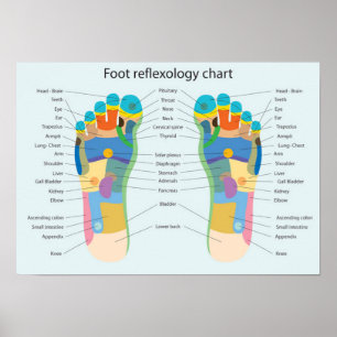 Fotreflexologyen kartlägger poster