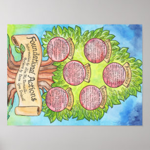 Foundational handlingar - western Herbalismaffisch Poster