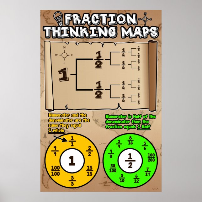 Fracitetstänkande Kartor {Math Poster} Poster (Framsidan)