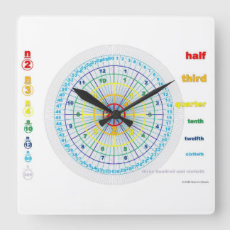 Fracktionslås Fyrkantig Klocka