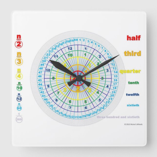 Fracktionslås Fyrkantig Klocka (Framsida)