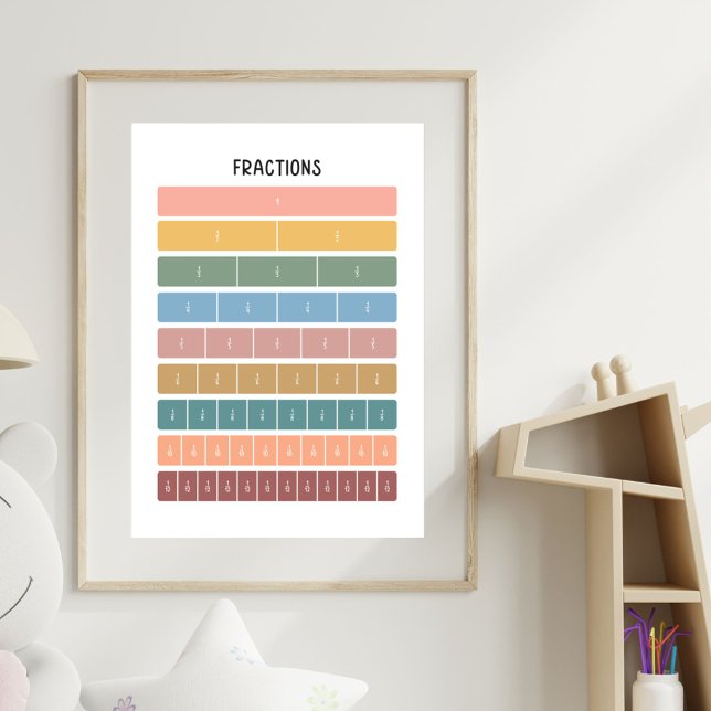 Fraction Pub Rainbow Minimalist Education Art Poster (In situ)