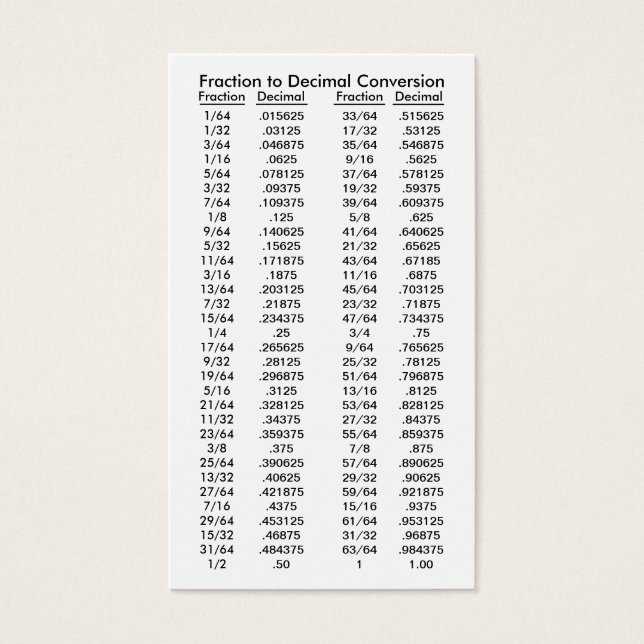 Fraction till Decimal Conversion Bord Visitkort (Framsidan)