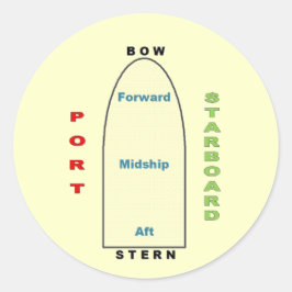 Frakt Geography-märke Runt Klistermärke