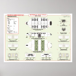 Fraktaser av flottan: Kommandoskyttel Ref. Diagram Poster
