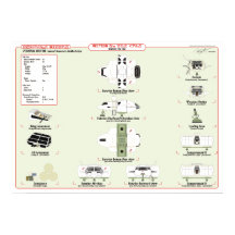 Fraktaser i flottan: Personlig skyttel Ref. Diagra
