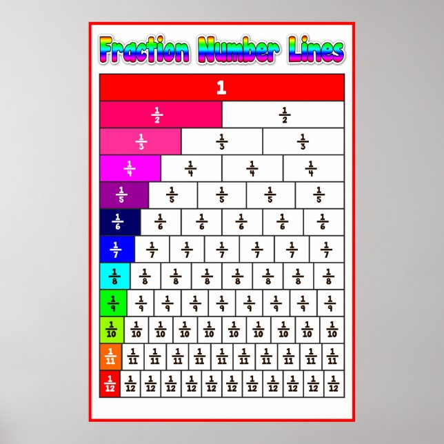 Fraktionsnummerrad {Math Poster} Poster (Framsidan)