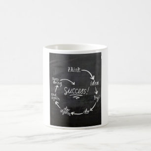 Framgångmuggar Kaffemugg
