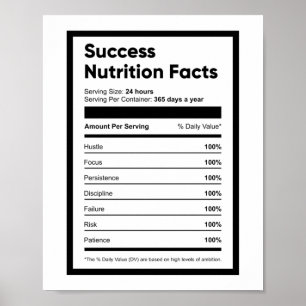 Framgångsrika näringsfaktorer Motiveringsoffer Poster