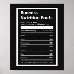 Framgångsrika näringsfaktorer Motiveringsoffert Poster