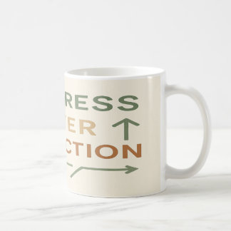 Framsteg över Perfektion Kaffemugg
