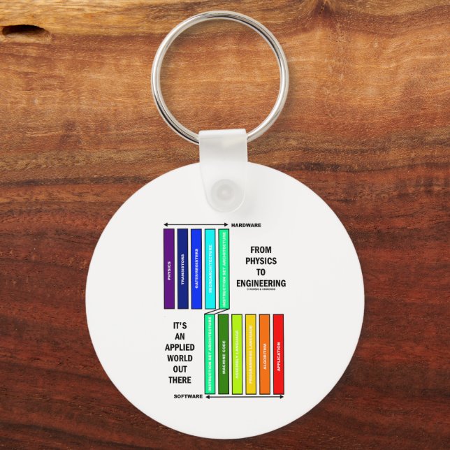Från fysik till ingenjörsvetenskap är det en tillä nyckelring (Framsida)