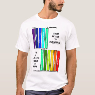 Från fysik till ingenjörsvetenskap är det en tillä t shirt
