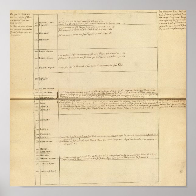 Frankrike 27 poster (Framsidan)