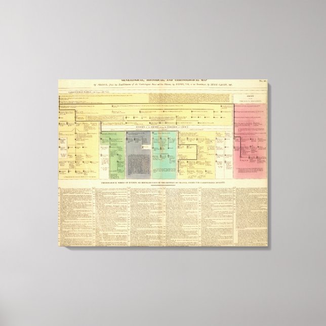 Frankrike från 752 till 987 canvastryck (Framsida)