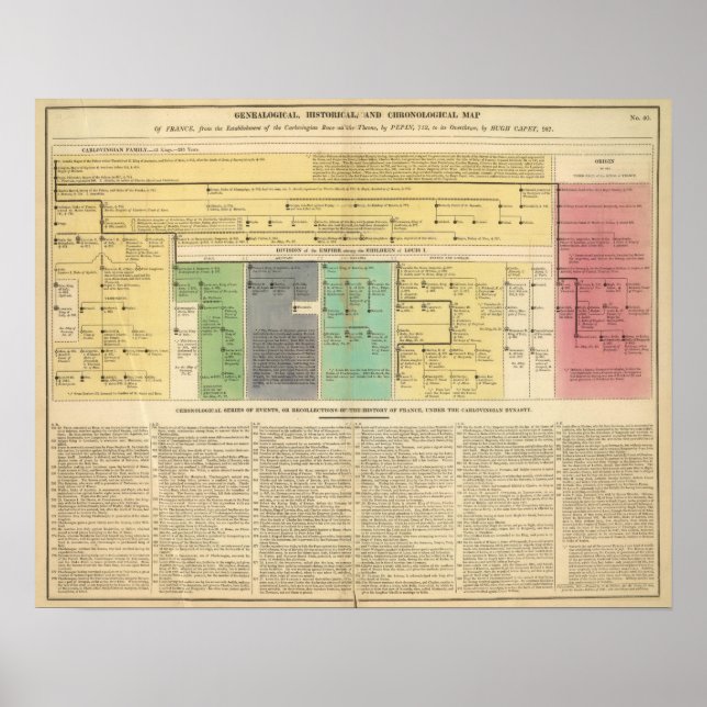 Frankrike från 752 till 987 poster (Framsidan)