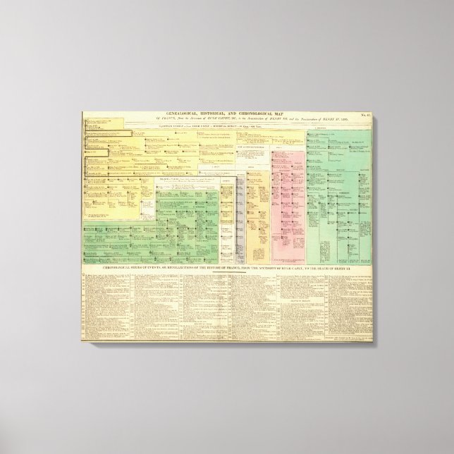 Frankrike från 987 till 1589 canvastryck (Framsida)