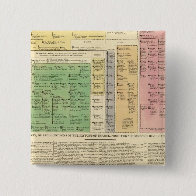 Frankrike från 987 till 1589 knapp (Framsida)