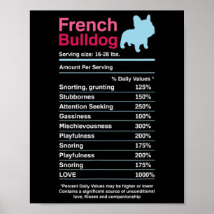 Fransk Bulldog Ingredient Lists Poster