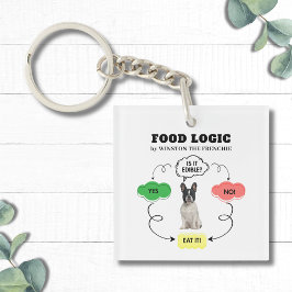 Fransk Bulldog Personlig Food Logic FlowChart