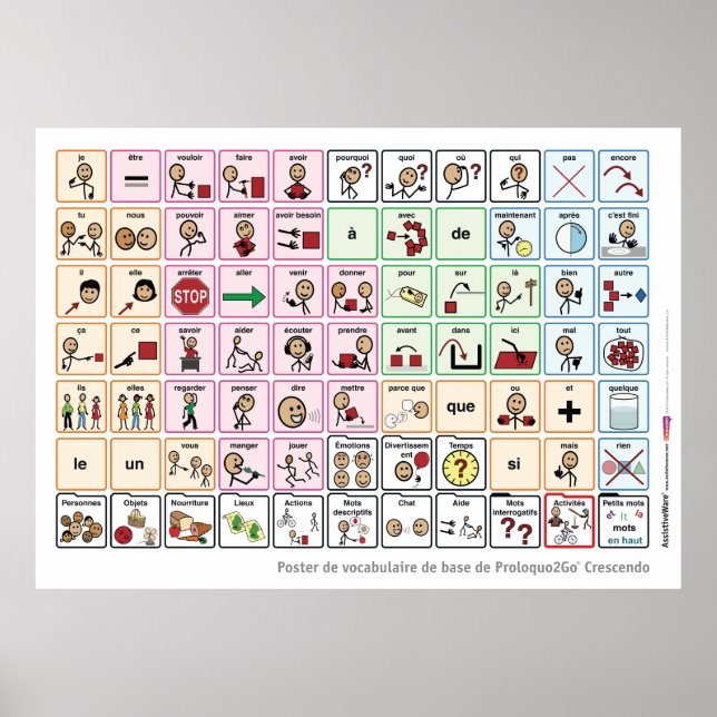 Fransk Core Ord Poster (Framsidan)