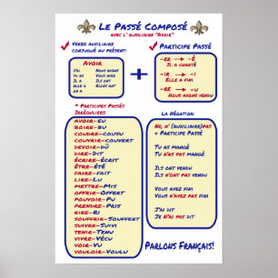 Fransk Grammar Basic Passe Compose Poster