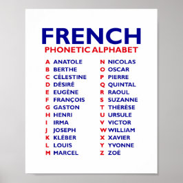 Franskt fonetiskt alfabet poster