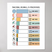 Frktioner, decimaler, procenttal för barnundervisn