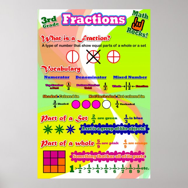 Frktioner = Poster/ankardiagram för Studenter Poster (Framsidan)