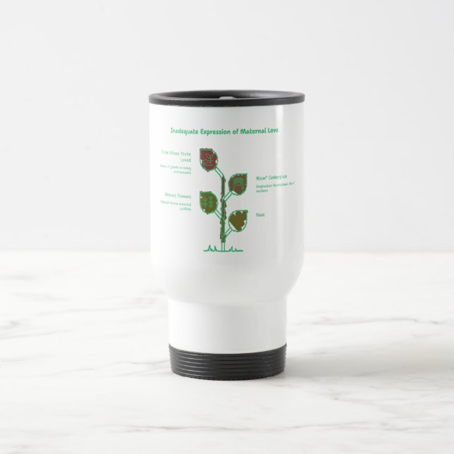 Frodas Där Du Är Älskad – Blommig Inspirations  Resemugg (Center)