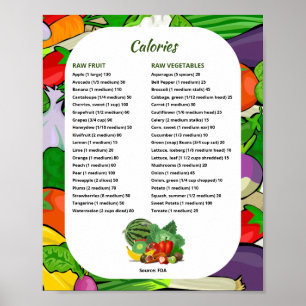 Frukt- och Veggie-kalorier för viktövervakning Poster