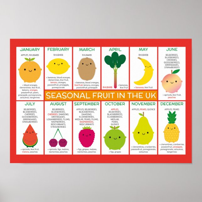 Fruktdiagram Säsong Poster (Framsidan)
