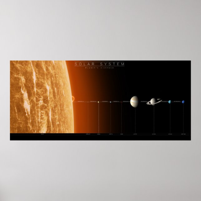 Fullständigt solsystem - resa genom vår Cosmic Poster (Framsidan)