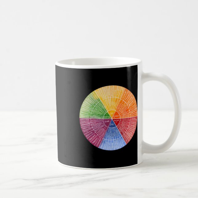 Funktioner för behandling av hjulförskjutningsdiag kaffemugg (Höger)