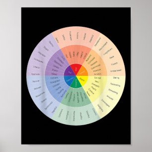 Funktioner hos personer med nedsatt psykisk hälsa poster