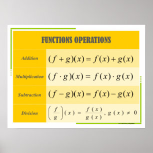 Funktioner Poster diagram för åtgärdsmatemat