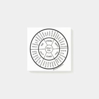 Funktionshjul - anteckningar efter det att fordone post-it block