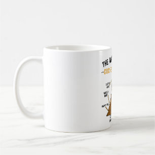Funny Anatomy Of A Cocker Spaniel For Dog Lovers Kaffemugg