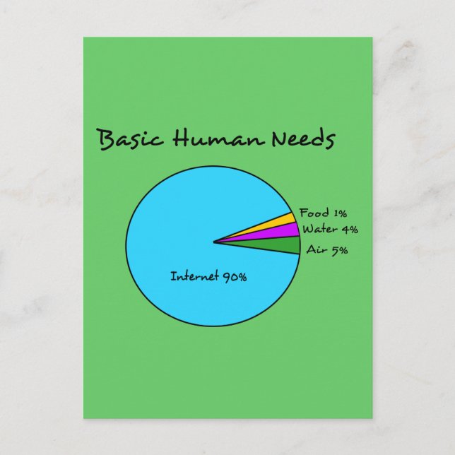 Funny Basic Human Needs (90 % Internet) Vykort (Framsida)