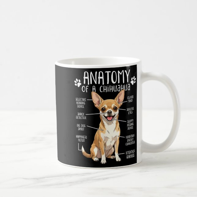 Funny Chihuahua Anatomy Of A Chihuahua Dog Owner P Kaffemugg (Höger)