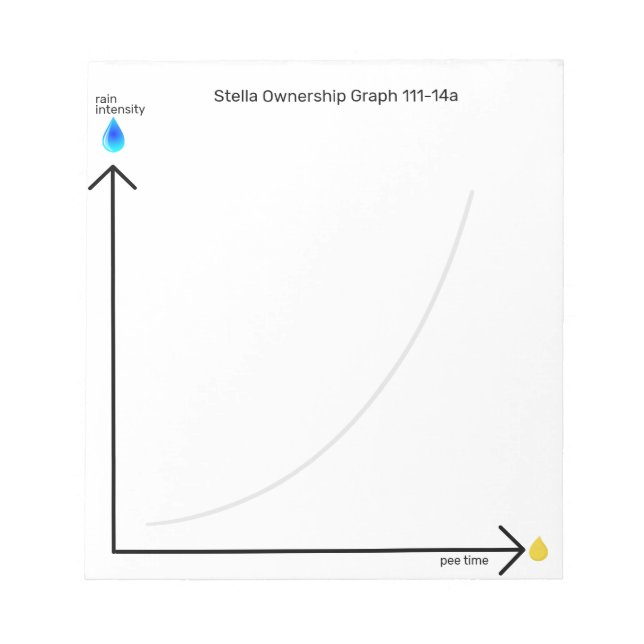Funny Dog Ownership Pee Time Graph Anteckningsblock (Framsida)