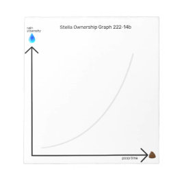 Funny Dog Ownership Poop Time Graph Anteckningsblock