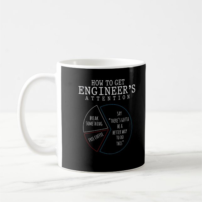 Funny Engineering Joke Coffee Ingenjör Humor Kaffemugg (Vänster)