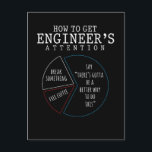 Funny Engineering Joke Coffee Ingenjör Humor Vykort<br><div class="desc">Lustigt ingenjörskonst Joke Coffee Ingenjör Humor.</div>